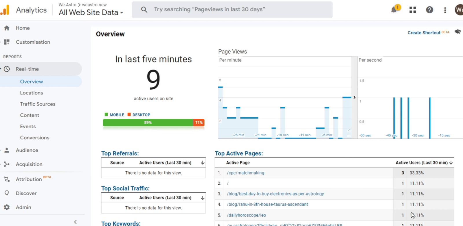 astrology platform live organic traffic