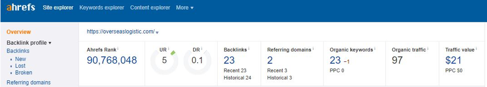 ahrefs 2020 before seo