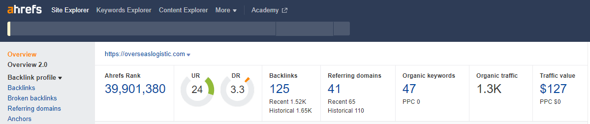 ahrefs 2021 after seo
