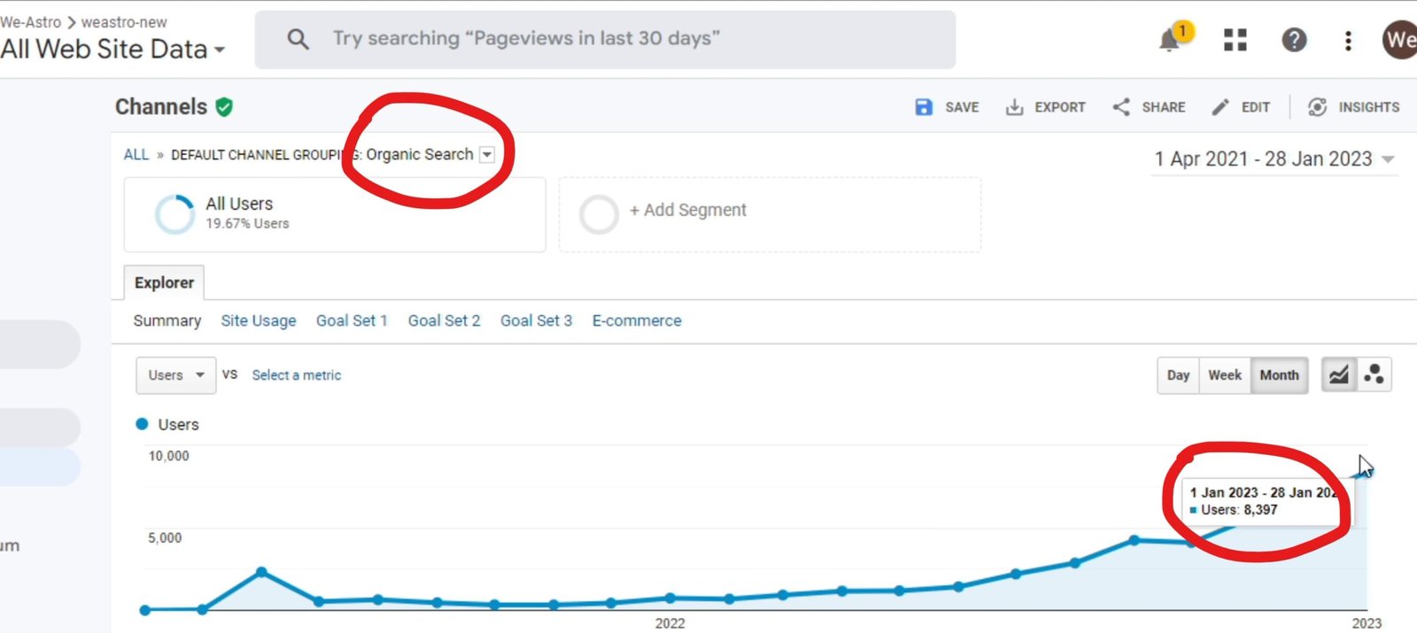 major improvement in organic traffic of astrology platform