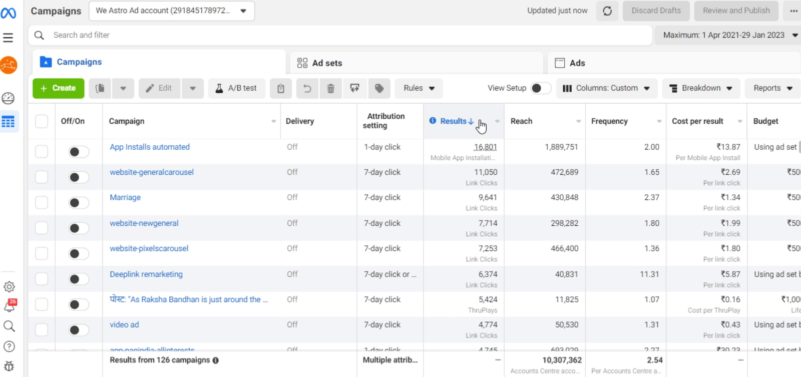 facebook ads results astrology