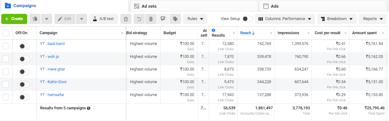 sponsored ads campaigns