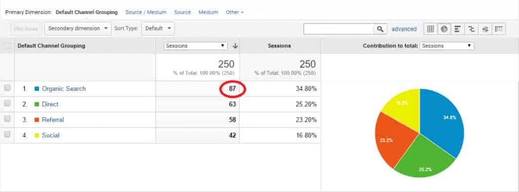 Beginning of organic traffic
