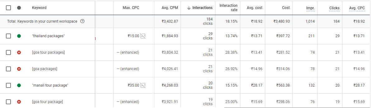keyword research for travel agency lead generation