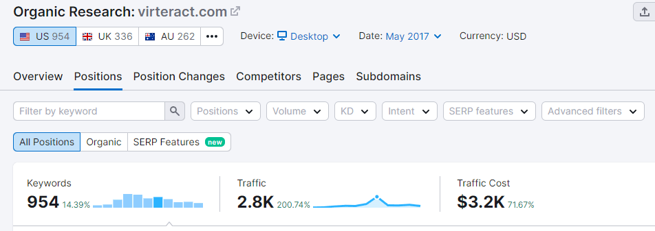 traffic cost increased