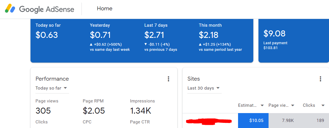 adsense results