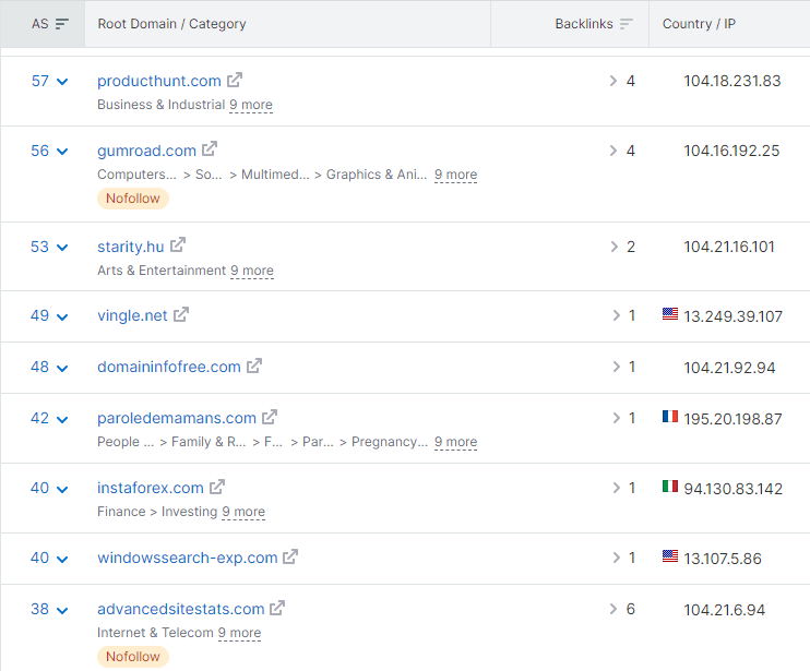 high quality backlinks