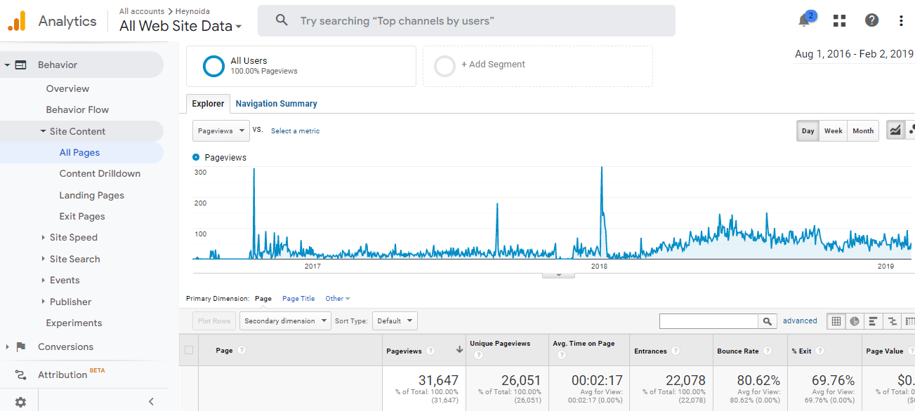 google analytics traffic