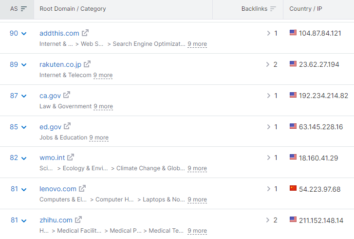 creating high quality backlinks