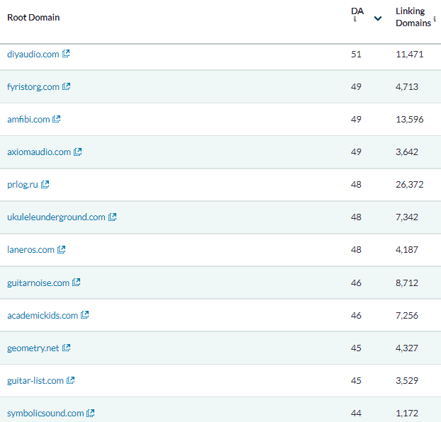 musical instruments backlinks