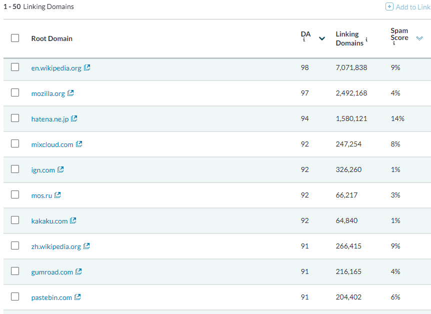 high quality tech backlinks for stopie