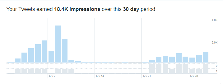 twitter impressions